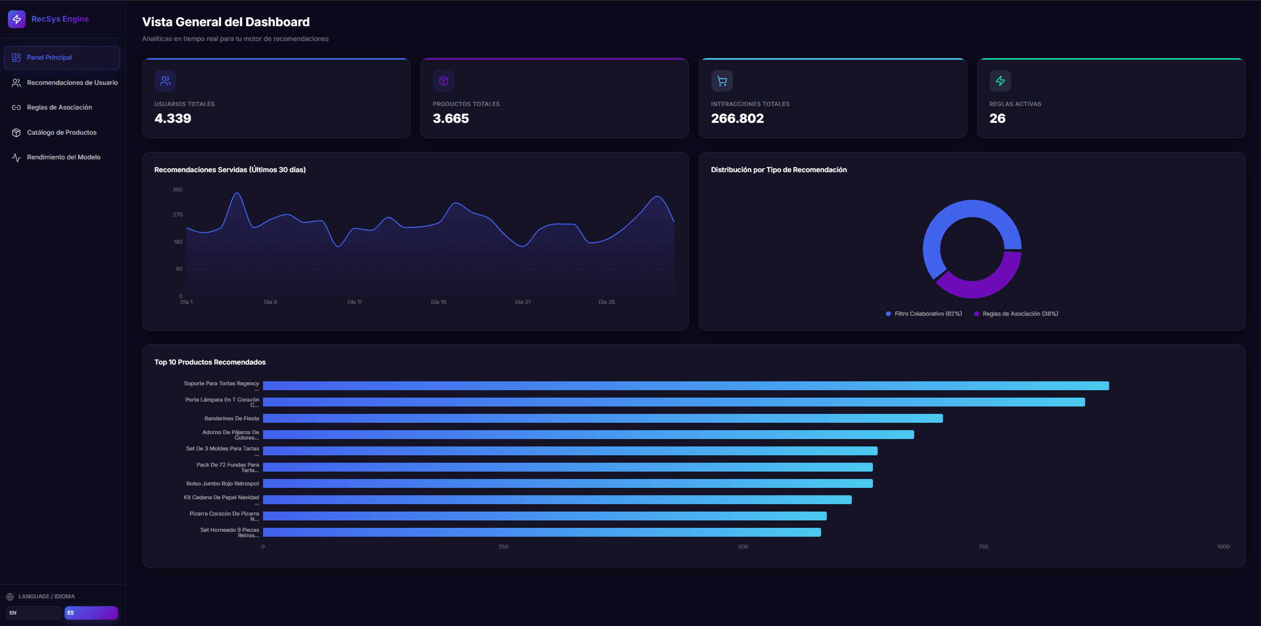 Motor de Recomendaciones